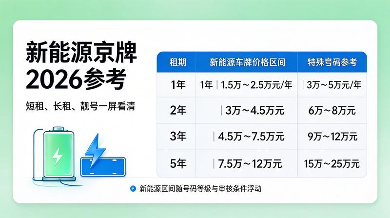 如何选择正规京牌租赁公司