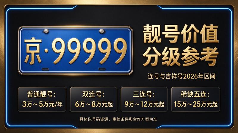 闲置北京指标京牌出租业务办公场景
